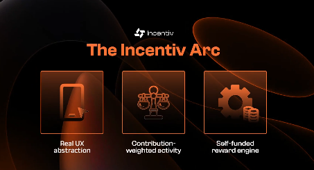 drone6886's tweet image. @Incentiv_net  is built around three simple ideas:
- UX that removes friction
- Contribution that actually matters
- Rewards powered by real network usage.
Every action has value.
#TCENT