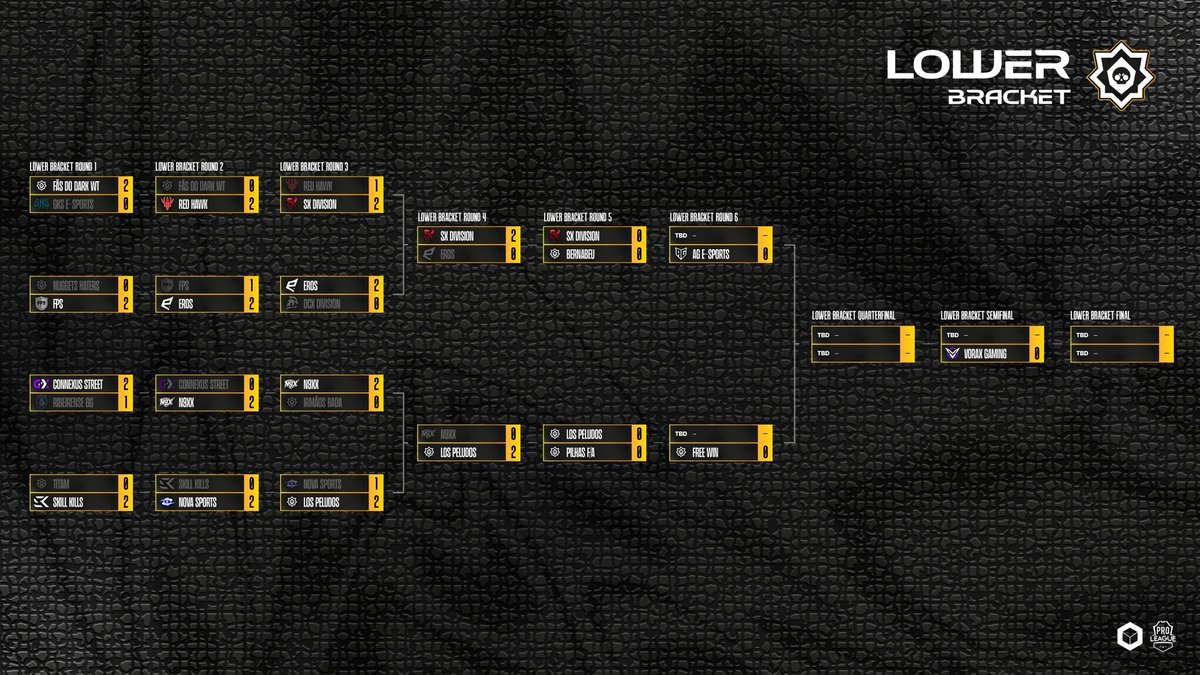 Qualificado para o Dia 3 da Bsal Kick off jogando pela SX
Só tenho a agradecer a equipe #GoSX
<a href="/zharkbs/">zhark</a> 
<a href="/KayckAmaral3/">kayck.bs</a> 
massacry