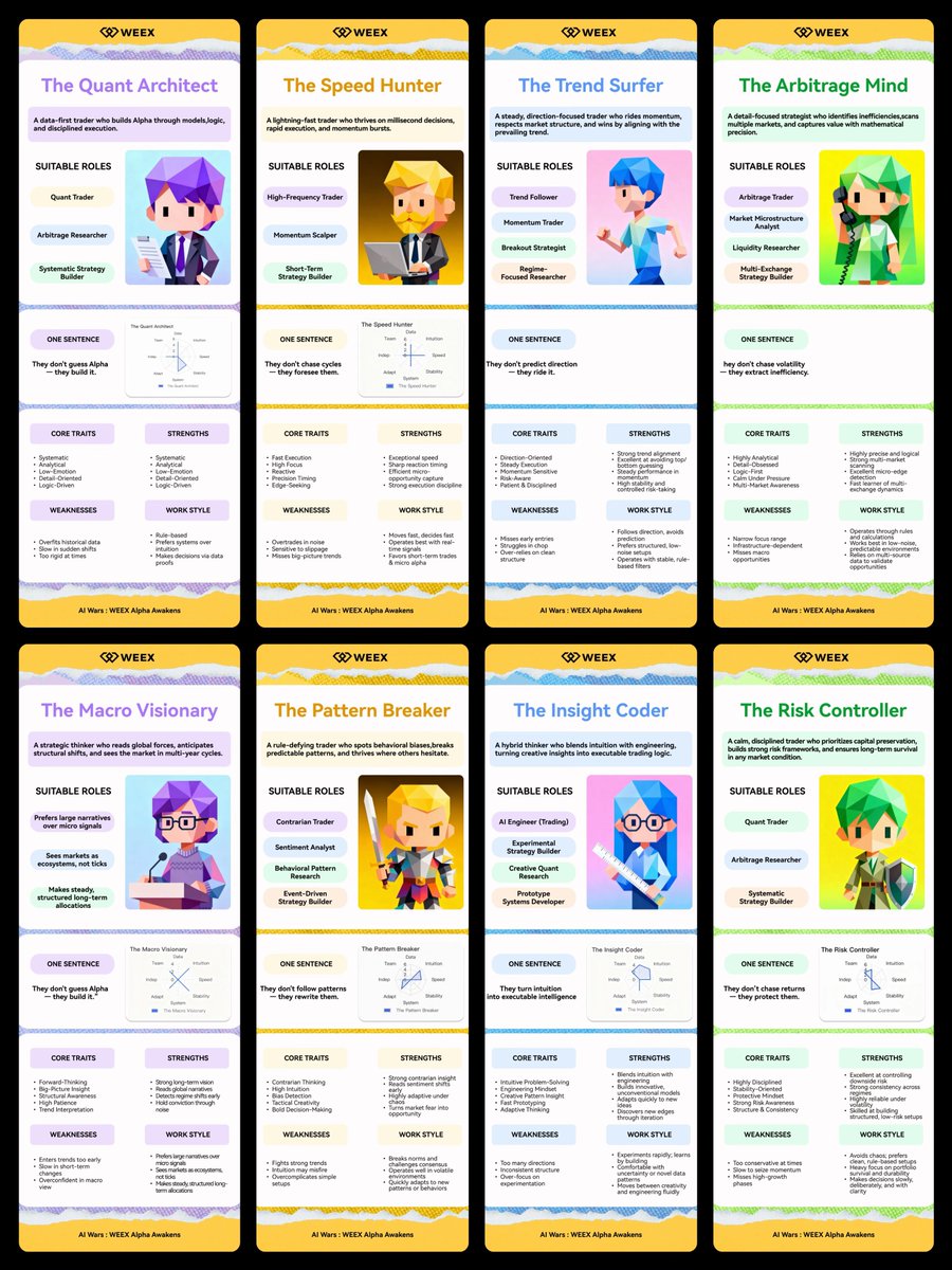 WEEX_Official's tweet image. 🎭 8 Personality Posters. 8 Vibes. Which one is YOU?
We’ve released all personality styles — now it’s your turn.

✔ Pick the one that feels the most “you”
✔ Share it as your post / profile / story
✔ @WEEX_Official  for a chance to be randomly selected for a surprise reward