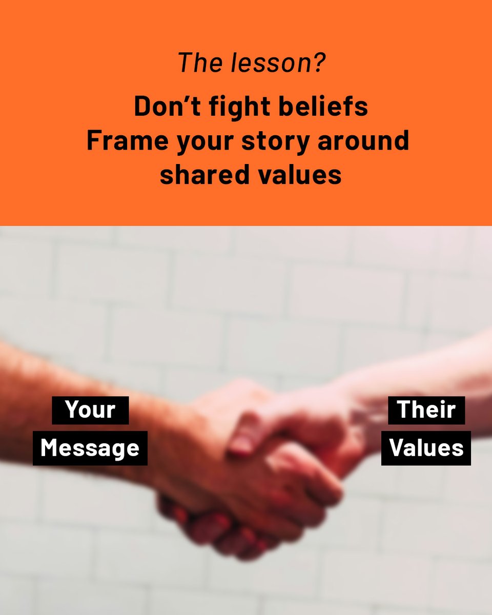 Communication for Change tweet media
