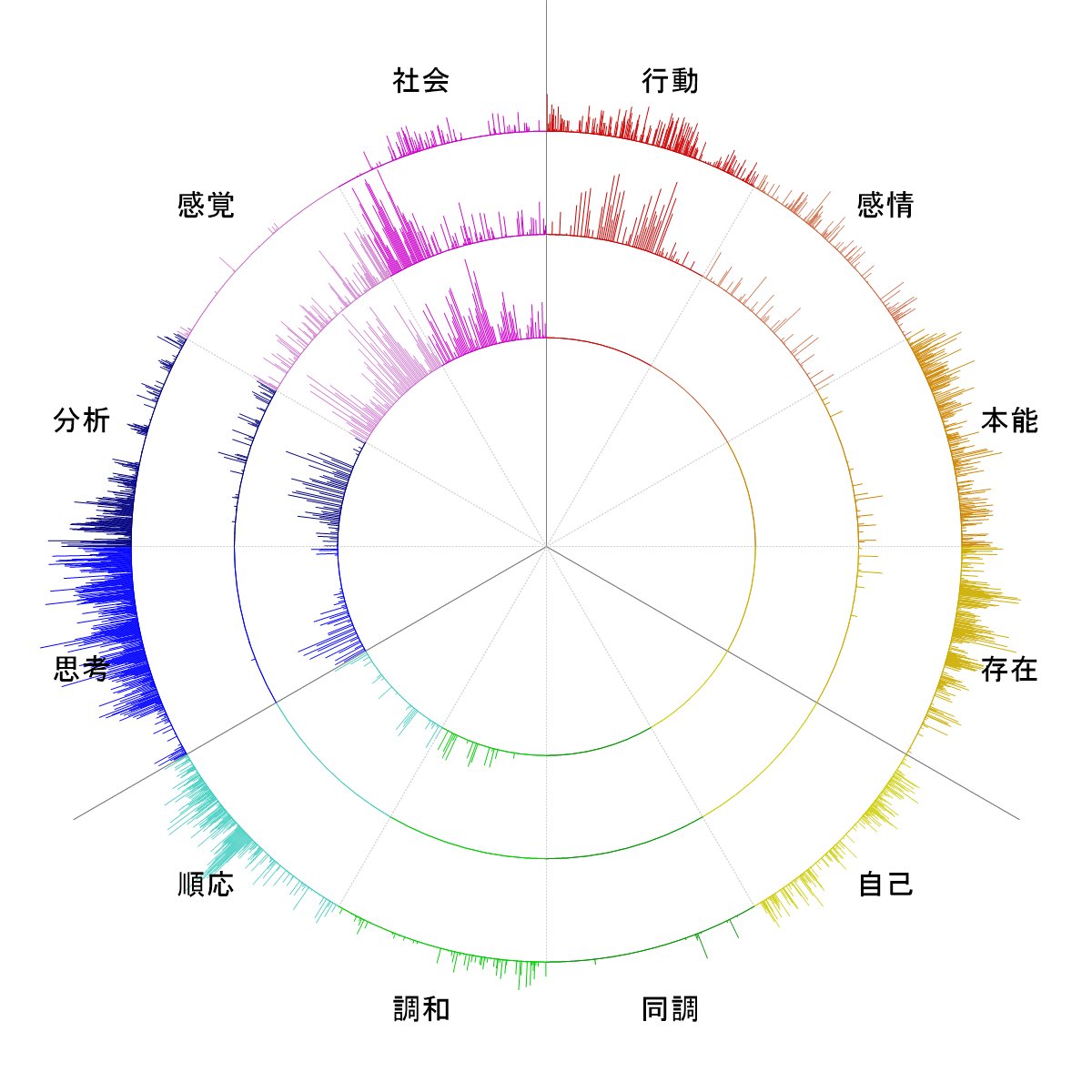 更にチャッピーに分析してもらった👀✨