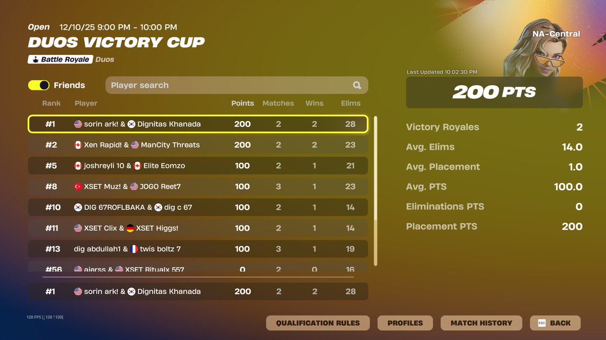 Khanada's tweet image. 1ST PLACE VICTORY CASH CUP $400 @arkfpsx @DignitasFN