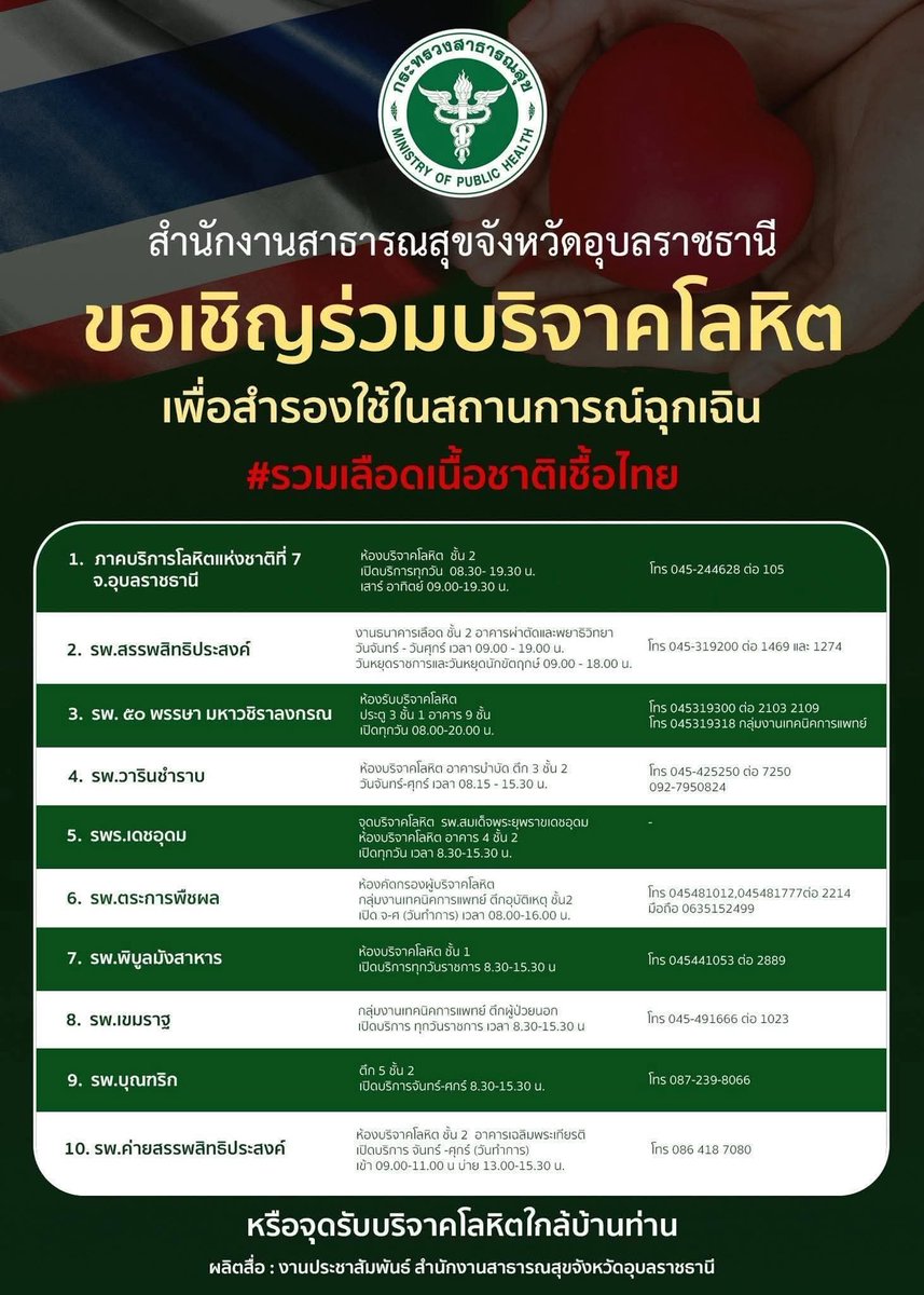 simpisgod's tweet image. ฝากด้วยนะคะทุกคน #ชายแดนไทยกัมพูชา