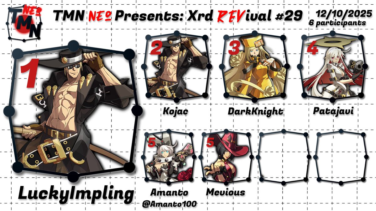 TrainingModeNet's tweet image. Congratulations to LuckyImpling for winning tonight's Xrd REVival bracket! See you next time!

🥈Kojac
🥉DarkKnight
