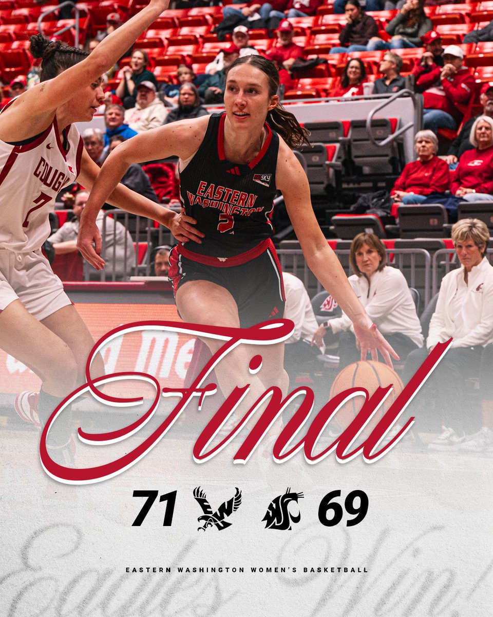 EWUWBB's tweet photo. EAGS WIN!!! First win in Pullman since 2015!

#GoEags #FEO https://t.co/10sfM8yKdu