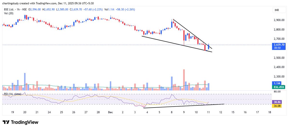 charting study tweet media