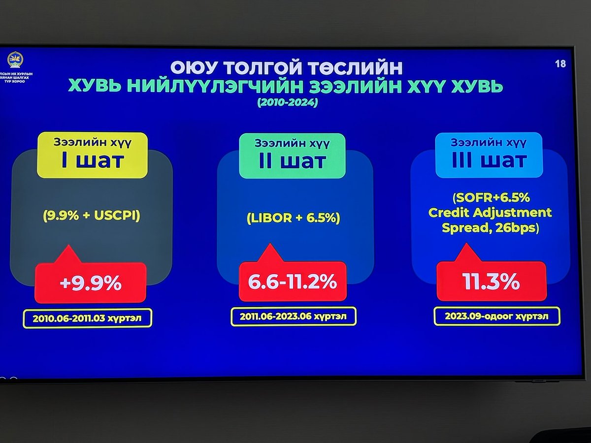 ОТ гол PROBLEM үүнд оршино. ГХО компанийн 34% аваагүй бол айлаас зээл авах, түүнийг тооцох энэ бүх USCPI+, LIBOR+, SOFR+ -тэй зууралдахгүй байх байлаа. 34% оронд тусгай АМНАТ авах нь амар, илүү өгөөжтэй, дотогш, гадагш элдэв хэрүүл маргаангүй явах байж. Миний, бидний гол алдаа!