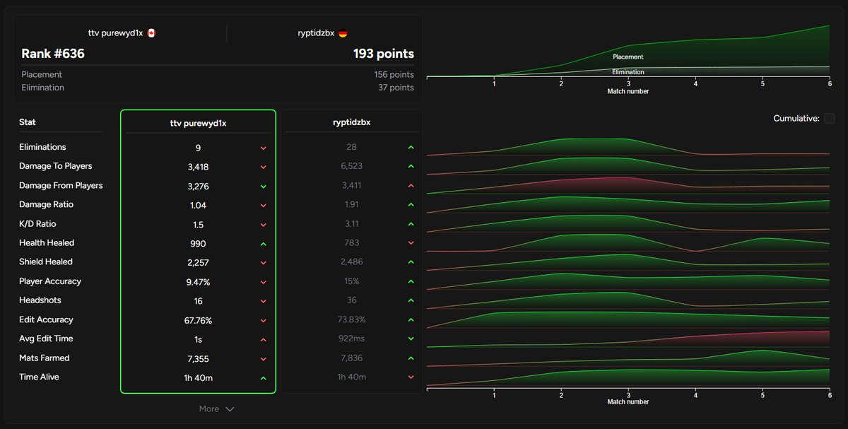 Ryptidz Updates tweet media