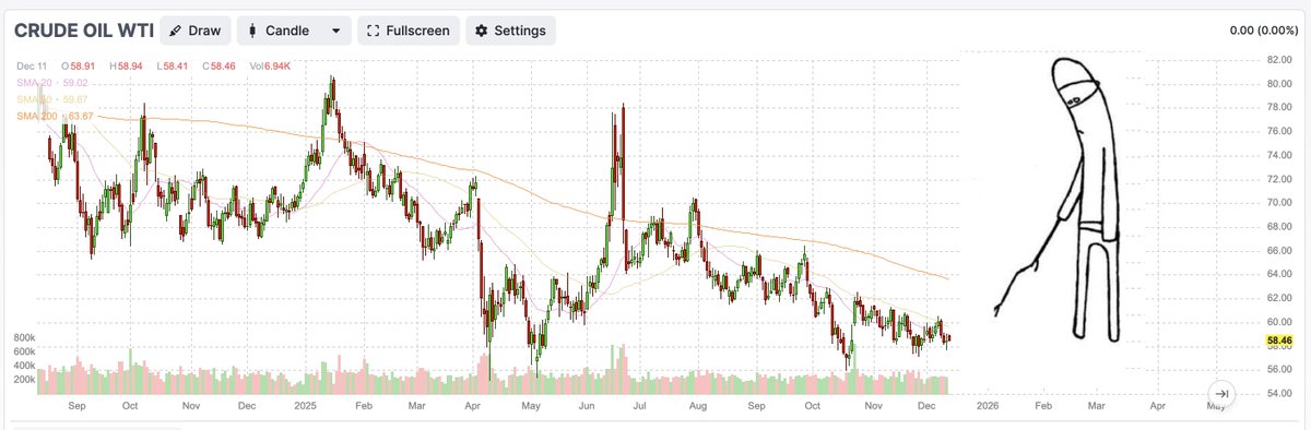 Arun S. Chopra CFA CMT🧐 (@fusionptcapital) on Twitter photo 