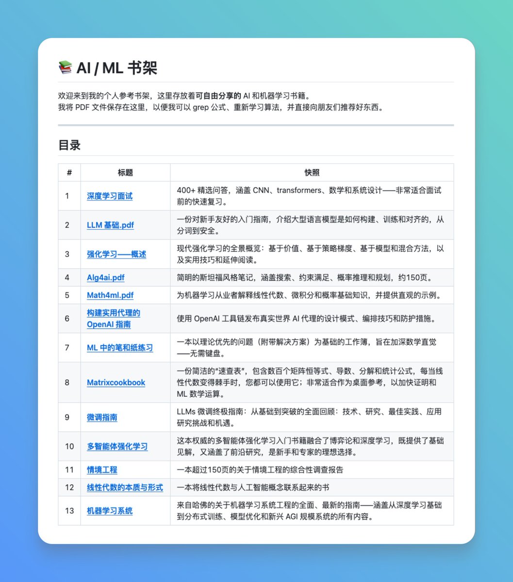 AI や機械学習をオンラインで学ぶのは、利用可能なリソースが散在していたり、有料の壁の背後に隠れていたりするため困難です。
私はたまたま、GitHub 上のオープンソースの書籍コレクションである AI/ML Bookshelf を見つ