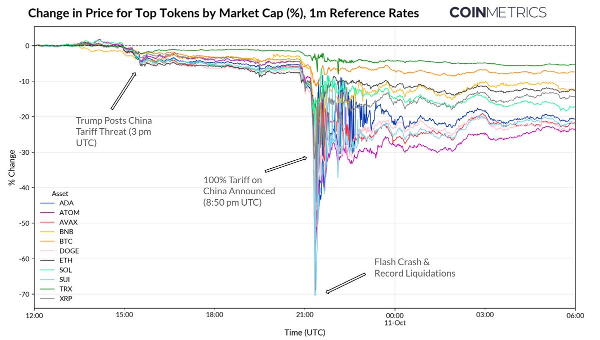 Gnaneshcrypto07's tweet photo. BREAKING: Bitcoin just fell below $90,000 after Powell's cautious Fed speech  down over 5% today!
Over $250M in leveraged longs liquidated in the last few hours. Classic shakeout or deeper correction?
Still bullish long-term this dip could be the fuel for the next leg up! 💪📈
#Bitcoin #BTC #Crypto