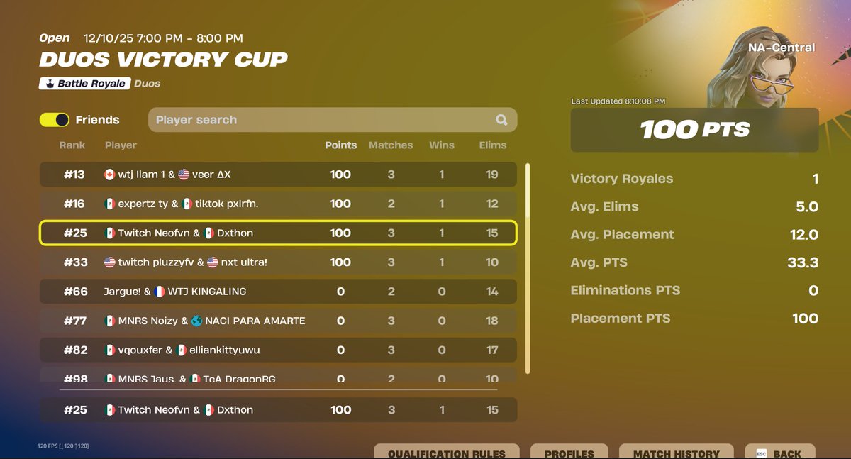 Dxthon's tweet photo. +200$ DUO VICTORY FINALS w/@Neofn1x 🇲🇽

F/A https://t.co/re8coAZAye