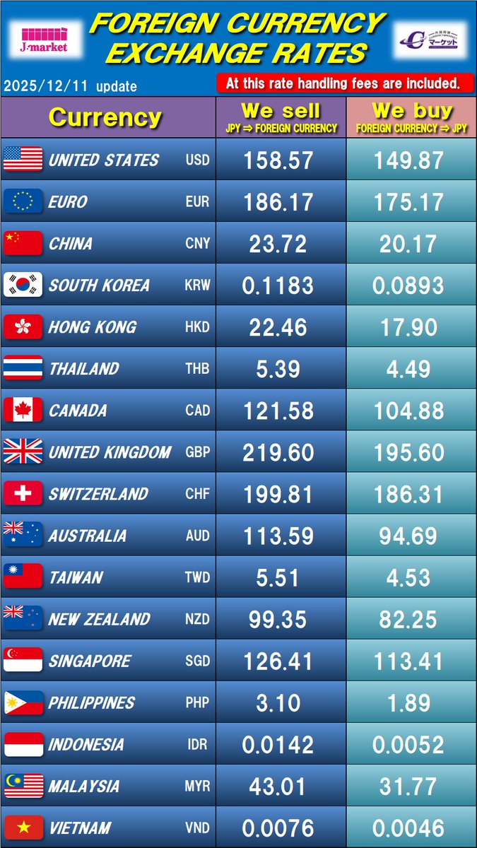 相鉄店】 2025年12月11日の💵外貨レート💵になります😊 ✈︎ 全17通貨