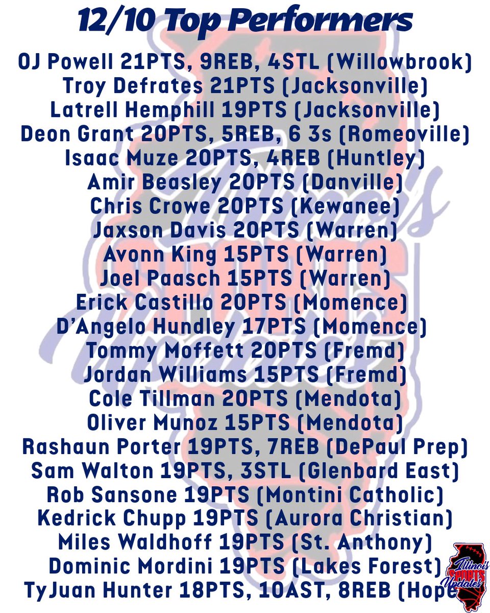 Illinois Sports Updates tweet media