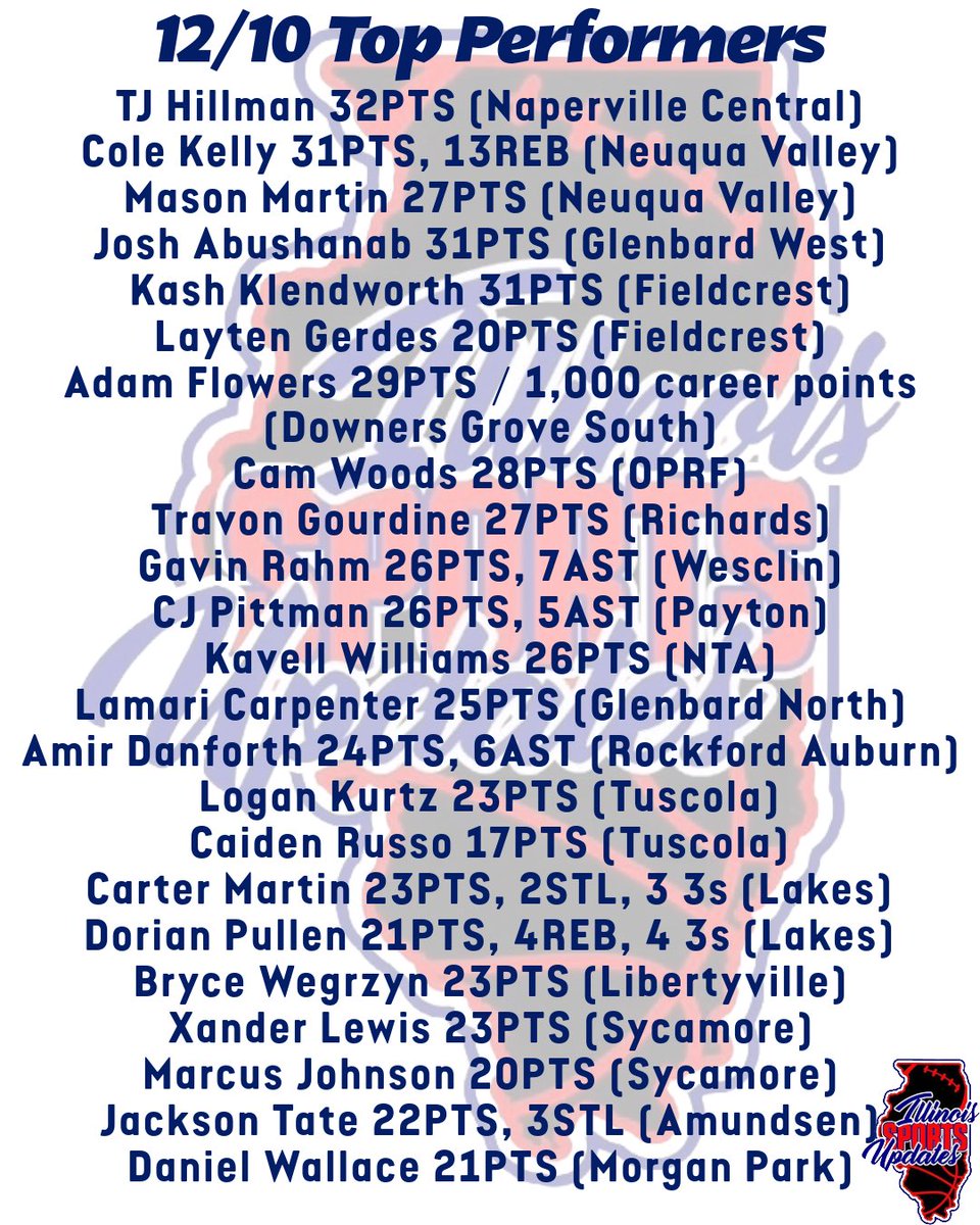 Illinois Sports Updates tweet media