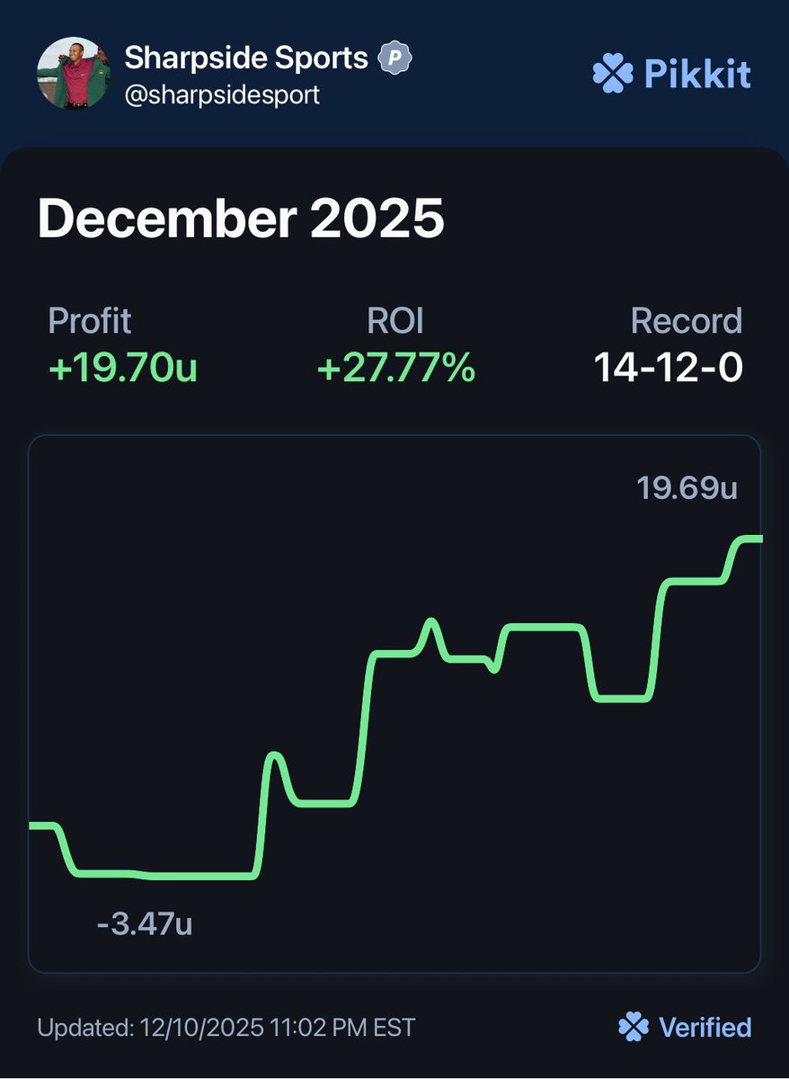 Another winning day in the books 📈📈📈