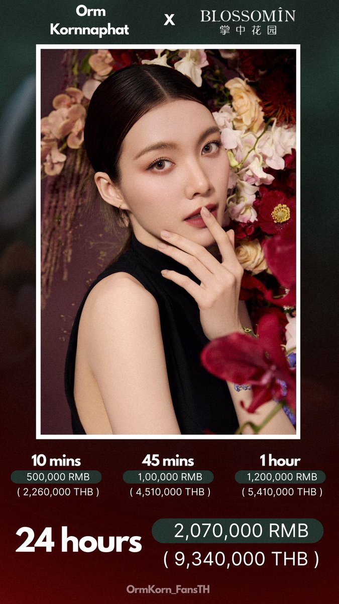 💐 𝐎𝐫𝐦 𝐊𝐨𝐫𝐧𝐧𝐚𝐩𝐡𝐚𝐭 𝐱 𝐁𝐋𝐎𝐒𝐒𝐎𝐌𝐈𝐍💐

— ขอแสดงความยินดีกับออม กรณ์นภัส ด้วยนะคะ ที่ทำยอดขายทะลุ 2.07 ล้านหยวน ( 9.34 ล้านบาท ) ภายใน 24 ชั่วโมง  !! ❤️‍🔥

🥇อันดับ 1 ในหมวด Personal Care

♥️ หลังเปิดขาย 10 นาที: ยอดขายทะลุ 500,000 หยวน (2.26 ล้านบาท)

♥️