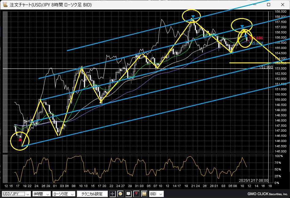 ゆきんこ ゆきんこ (@yukinko_rabbit) / Posts / X