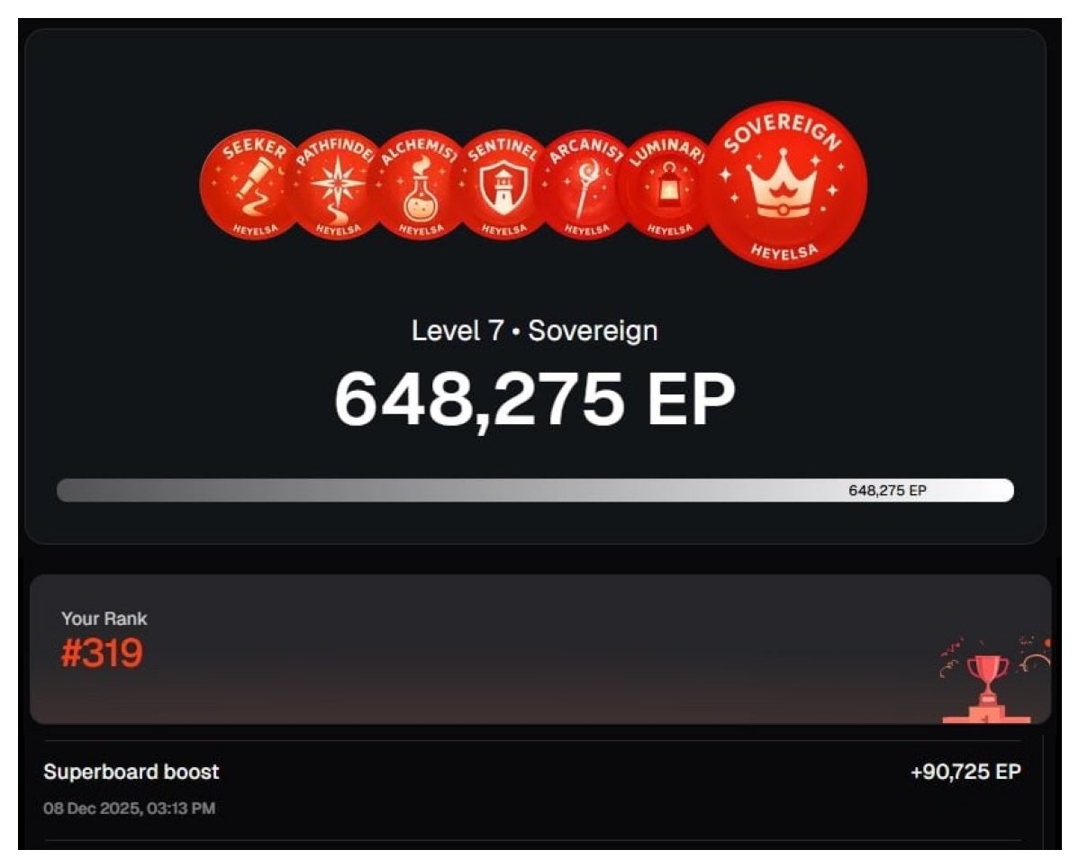 zavahim's tweet photo. ✅Superboard EP Points are live now on @HeyElsaAI app📲  and it’s great for us

Today I have 648k EP 🔥🔥🔥

⚠️DAILY I DO ⚠️

• swap $200 $USDC → $DAI
• bridge this $201 from @base  to @Optimism 
• bridge it back Optimism → Base
• play with other @HeyElsaAI  features and  daily and weekly 📆quests too 

With Superboard I already earned 90k+ EP POINTS and get a 50% boost when I was in the Top 200 users. 

This boost helped a lot and now I am almost sure I sit inside the Top 500 on-chain users, so now I’m near TOP 300 of Elsa app LB

In my bags I also hold 40+ @HeyElsaAI  NFTs, and we are waiting for the HeyElsa TGE in December, if the crypto market lets the team push the button 🚀

Lets quack 🦆🦆🦆 more about it with @wallchain project, write your results below

#HeyElsaAI
