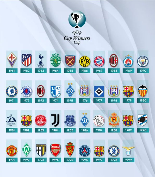 Arsenal has a EUROPEAN TROPHY 🏆

UEFA CUP WINNERS CUP!