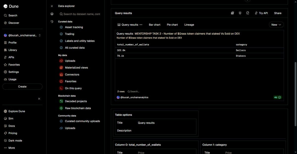 Day 8 : DATA ANALYTICS MENTORSHIP PROGRAM 

This is my second assignment in the program. 

➡️ Stakers vs Sellers: How Many $GRASS Claimers Staked vs Sold on DEX

👉For this task, I analyzed wallets that claimed $GRASS and checked how many sold on DEX vs how many staked.

This