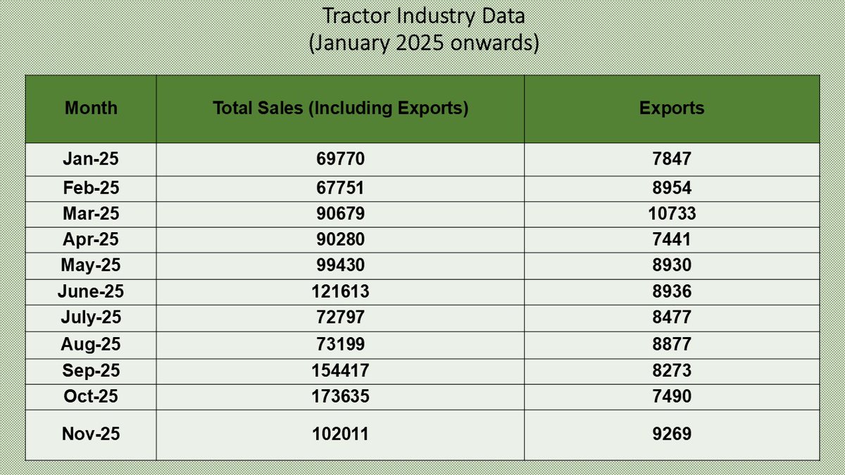 The Tractor and Mechanization Association (TMA) tweet media
