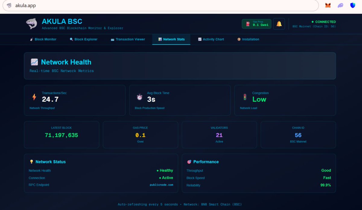 AkulaBSC's tweet photo. @cz_binance NETWORK HEALTH DASHBOARD

Know BSC's status at a glance:

→ TPS (Transactions Per Second)
→ Average block time
→ Network congestion levels
→ Validator information
→ Performance metrics

Full network visibility. One dashboard https://t.co/IYZqMOXIg5