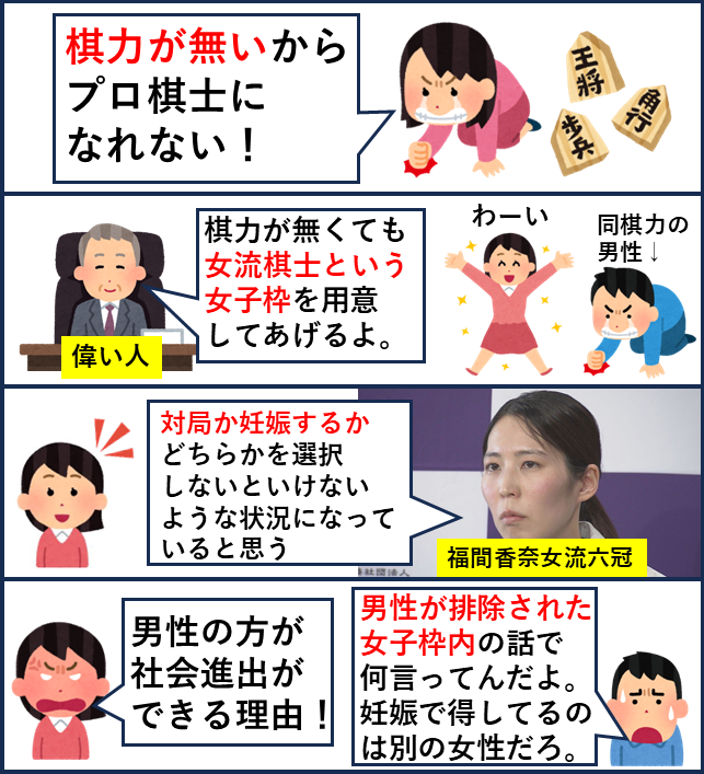 yabusameri's tweet photo. @hst_tvasahi この件を男性優遇女性差別の話にしてるフェミニストがいるが的外れ。プロ棋士になる棋力がなくても女流棋士という女子枠を与えられた人達の話なので男性は差別されてる側。プロ入団平均年齢は21歳だから妊娠が障害になってるわけでもない。他の女性が得するのを阻止する話。 https://t.co/cJQA2LXEQe