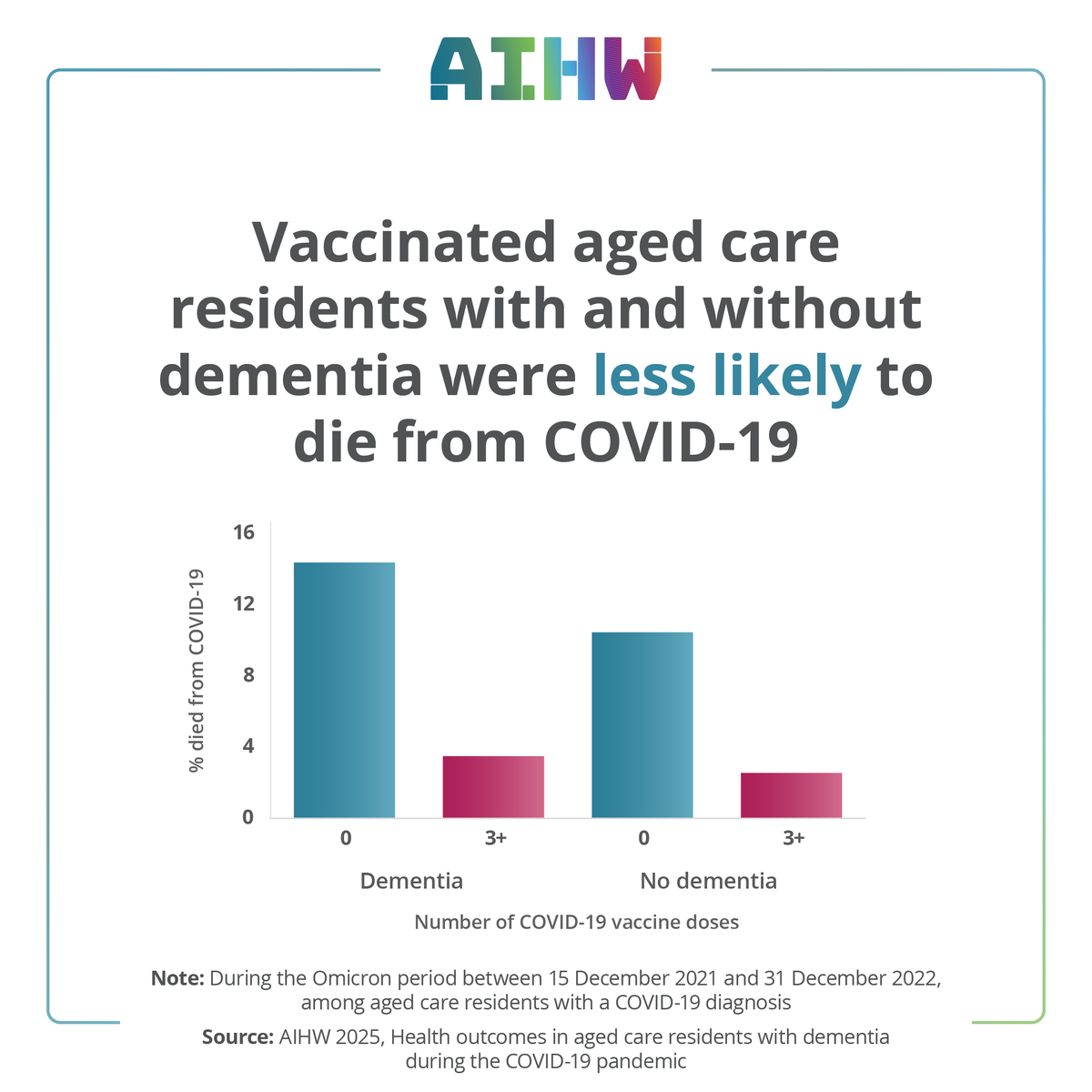 Australian Institute of Health and Welfare tweet media