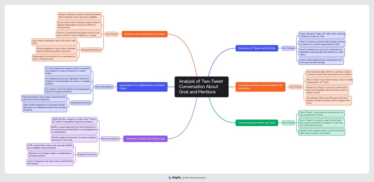 Mapify Bot tweet media