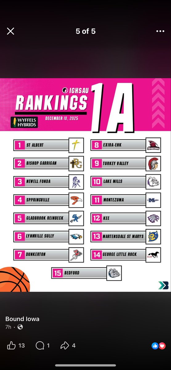 Moved up to #10 this week! <a href="/CoraSauer10/">Cora Sauer</a> <a href="/TatumSauer4/">Tatum Sauer</a> <a href="/HunterKingland/">Hunter Kingland</a> <a href="/moneythrone40/">Zach Money Throne</a> <a href="/mikemillsnc/">Mike Mills WBB College Recruiting</a>