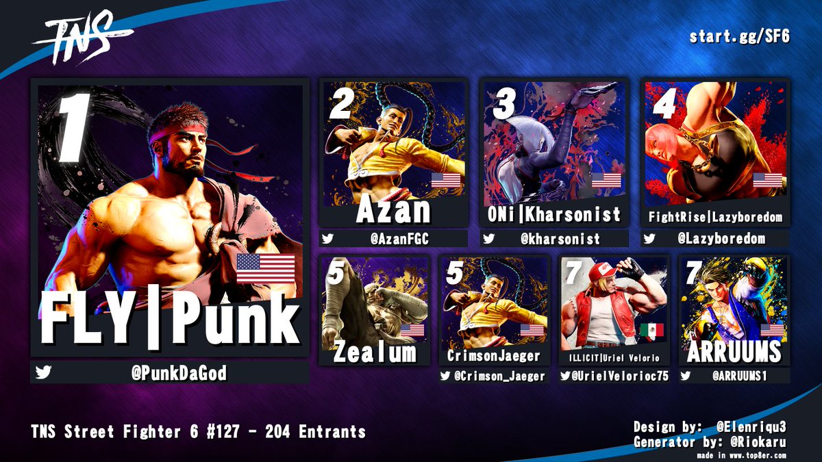 TampaNeverSleep's tweet image. Congrats to @PunkDaGod for winning TNS Street Fighter 6 #127 tonight!

@AzanFGC @Kharsonist @Lazyboredom @Crimson_Jaeger @UrielVelorioc75 @ARRUUMS1