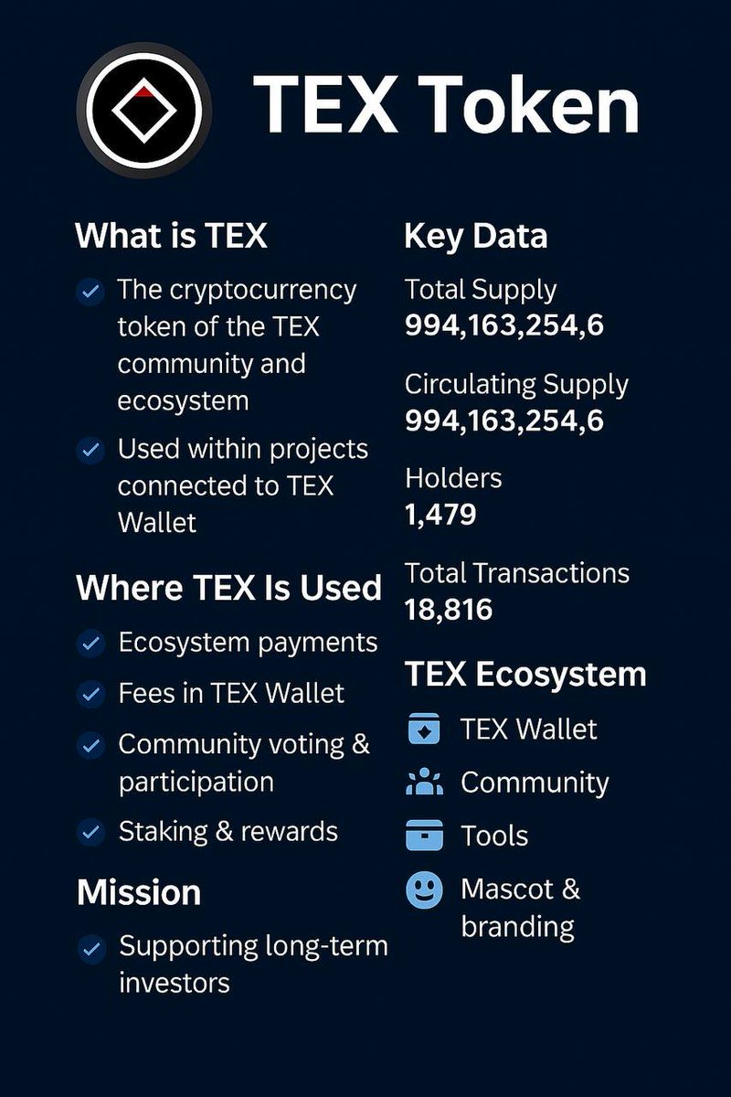 LinaGoeva's tweet photo. #Tex #TEXRecap #News #Token https://t.co/hQcFMl8ZlJ
