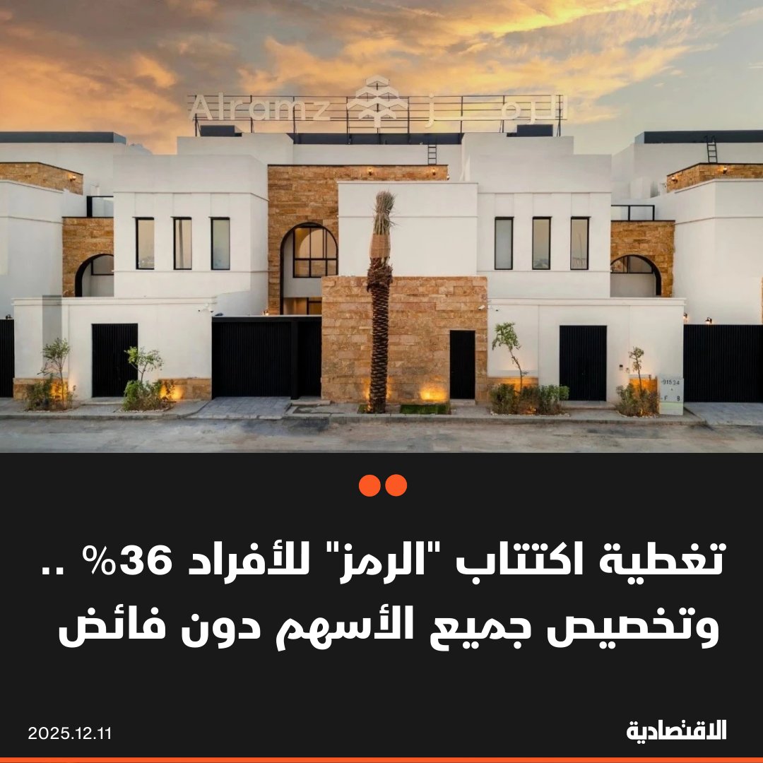 نسبة تغطية اكتتاب الأفراد في الرمز للعقارات بلغت 36% من أسهم الأفراد البالغة 2.57 مليون تمثل 20% من إجمالي الطرح، وفقا لبيان الأهلي المالية مدير الاكتتاب. تم تخصيص جميع الأسهم المكتتبة من قبل الأفراد ولن ينتج عن ذلك أي فائض 