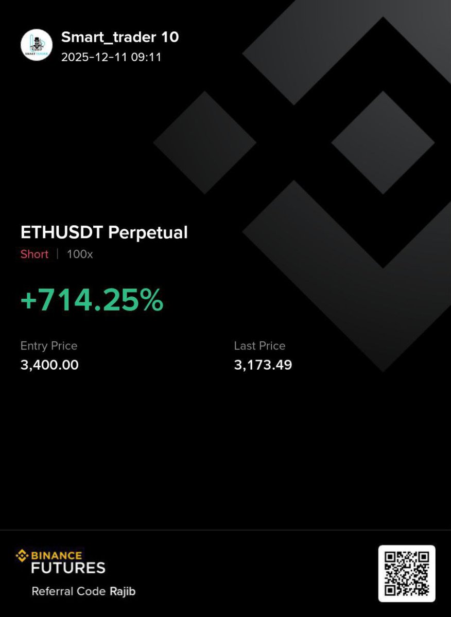 Whale_crypto99's tweet photo. BTC shared this trade plan with you, so can you tell us how much profit you made? https://t.co/cDyhjY901y