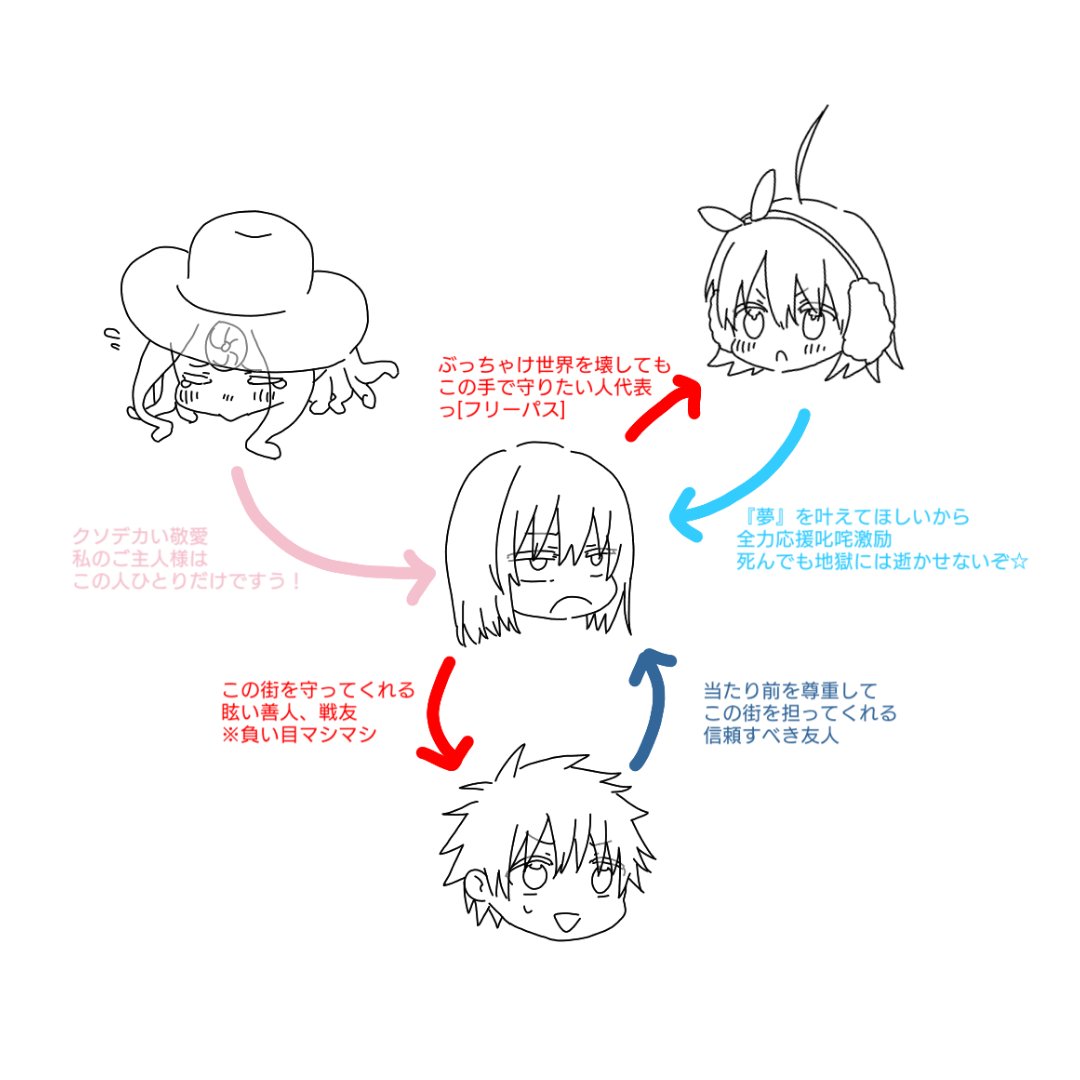 愛でいっぱい一方通行（独自解釈）