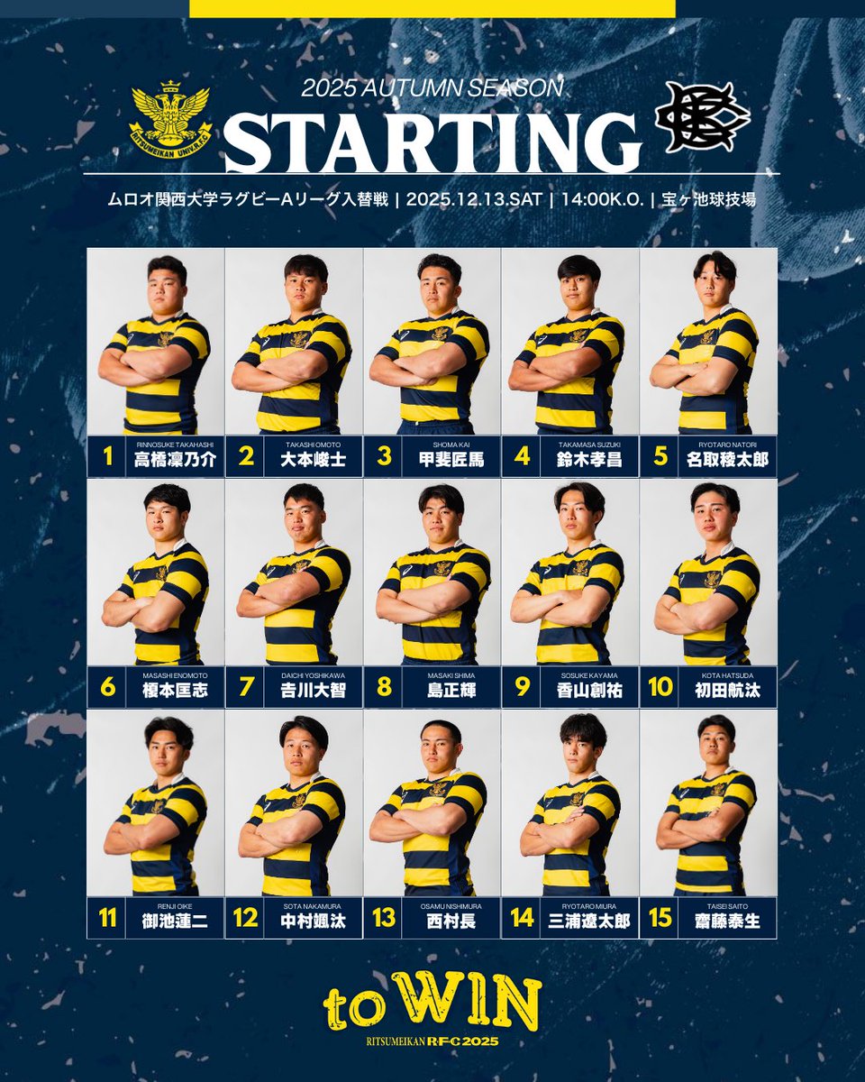 rits_rugby's tweet photo. 🦅𝙎𝙏𝘼𝙍𝙏𝙄𝙉𝙂 𝙇𝙄𝙉𝙀𝙐𝙋 🔥
#toWIN
〔ムロオ関西大学ラグビーAリーグ入替戦〕
🗓12月13日(土)
⏰14:00KO
🆚大阪体育大学
📍宝ヶ池球技場
温かいご声援のほどよろしくお願いいたします!🦅 https://t.co/gpj6BE4eIF