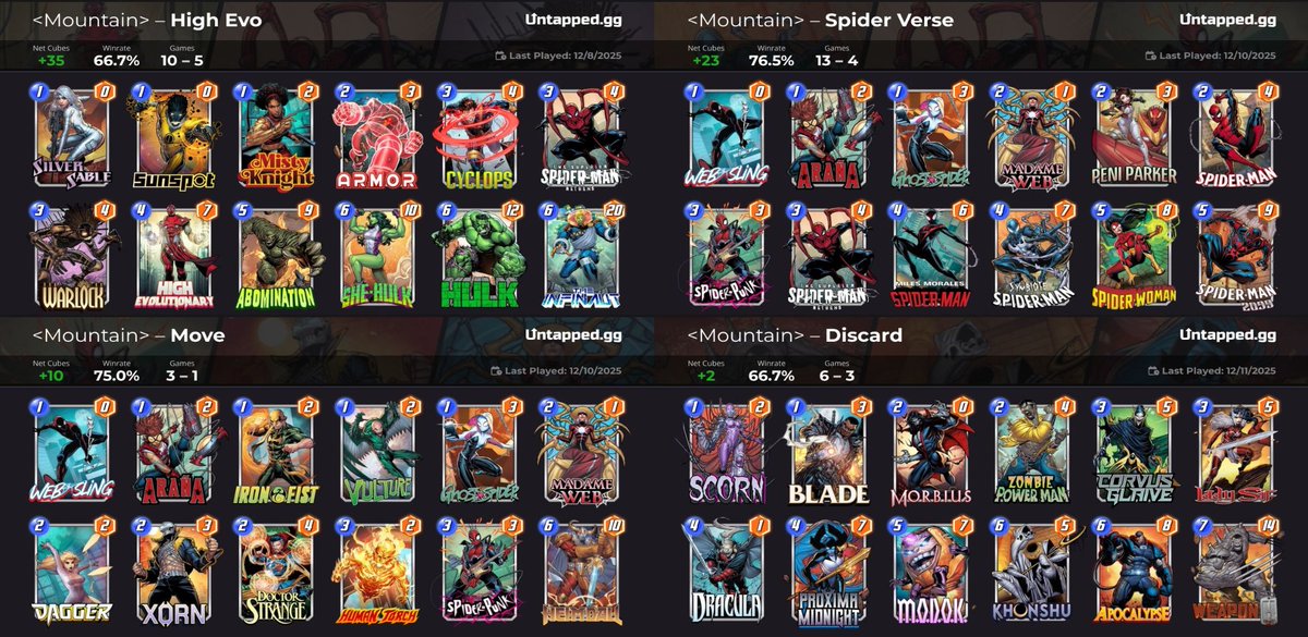 Mountain_11B's tweet photo. These turned out to be my favorite decks I created that was fun and worked. #MarvelSNAP https://t.co/mQJY8S1WpS