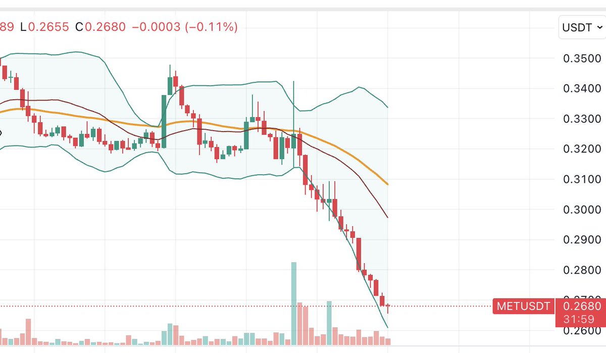 BitcoinMighty's tweet photo. @MeteoraAG And this was what happened after your post about BUY BACK
😪😪😪😪😪 https://t.co/FBdiFLVGAO