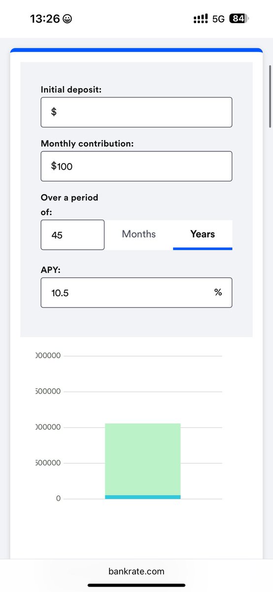 Não, porque os juros compostos transformam esses 100 dólares por mês em milhões em décadas!
Comece a poupar e investir