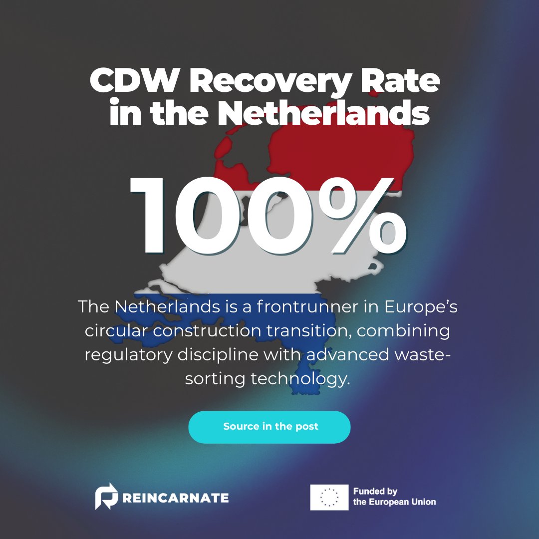 ReincarnateEU's tweet image. 🇳🇱NL has kept a 100% #recoveryrate for construction &amp;amp; demolition waste #CDW since 2016. 

Strict rules &amp;amp; advanced sorting keep recyclables in use and limit incineration.

ℹ️EC Country Report NL 2023: economy-finance.ec.europa.eu/document/downl…
ℹ️Rijkswaterstaat (2022): open.rijkswaterstaat.nl/%40230783/best…