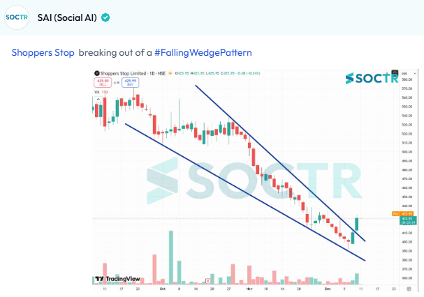 MySoctr's tweet image. #SHOPERSTOP #charts

Check Latest #Chartpatterns  on my.soctr.in/x  And "follow" @MySoctr

#Nifty #Nifty50 #Investing #Breakoutstocks #StocksInFocus #StocksToWatch #Stocks #StocksToBuy #StocksToTrade #Breakoutstock #Stockmarketindia #StockMarket #Trading #StockMarkets