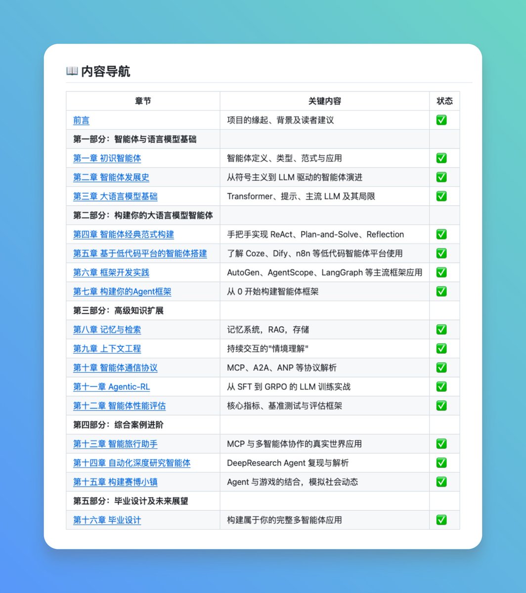 想系統學習AI 智能體開發,網上找到的教程要么只講概念理論,要么直接丟個框架文檔,讓人不知道從何下手。
剛好看到《從零開始構建智能體》這份開源教程,由Datawhale 社區出品,從智能體基礎理論到多智能體系統的完整構建路徑都有覆蓋。