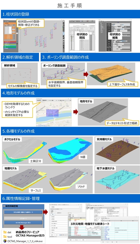国土交通省　九州技術事務所 tweet media