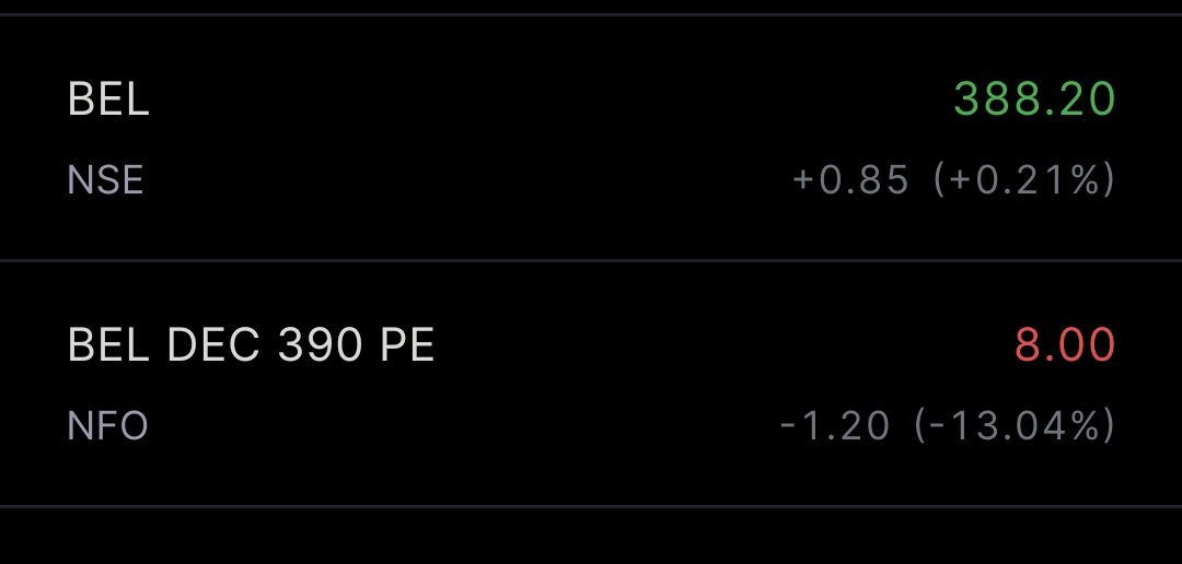 Kaps1sharma's tweet photo. Options trade

BUY BEL 390 PE @8

SL- 390 (5 min candle closing)

Target- As per emotion

#INTRADAY #Options #sensex #niftycrash #banknifty https://t.co/OrDRDQfIrj