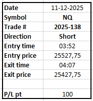 Tradingandcoach's tweet photo. #ES #NQ #TradingSignal #ES_F #NQ_F                 
Trade # 138 on NQ, closed with 100pt profit.    
Total this year on NQ: 1840 pt profit.       
Soon you can find me on https://t.co/JVWFdP7pOx          Follow  @profitt_trade https://t.co/g549qExttC