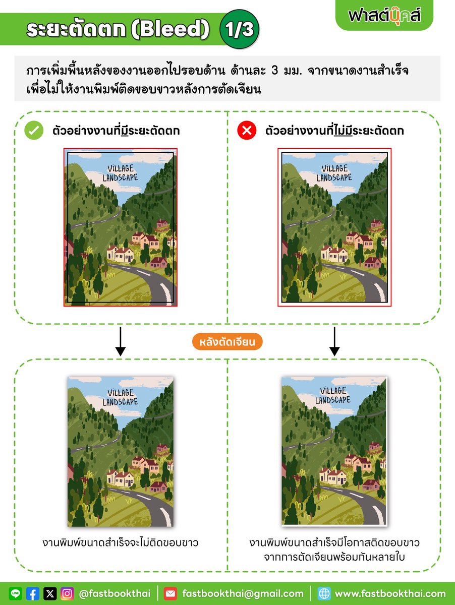 Fastbooks (ฟาสต์บุ๊คส์) tweet media