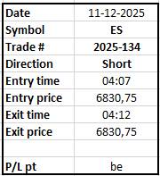 Tradingandcoach's tweet photo. #ES #NQ #TradingSignal #ES_F #NQ_F            
Trade # 134 on ES, closedat breakeven.    
Total this year on ES: 98 pt profit.            
Do you want to get  live signals?    
Soon you can find me on https://t.co/JVWFdP7pOx          Follow @profitt_trade https://t.co/AGleU5DV18