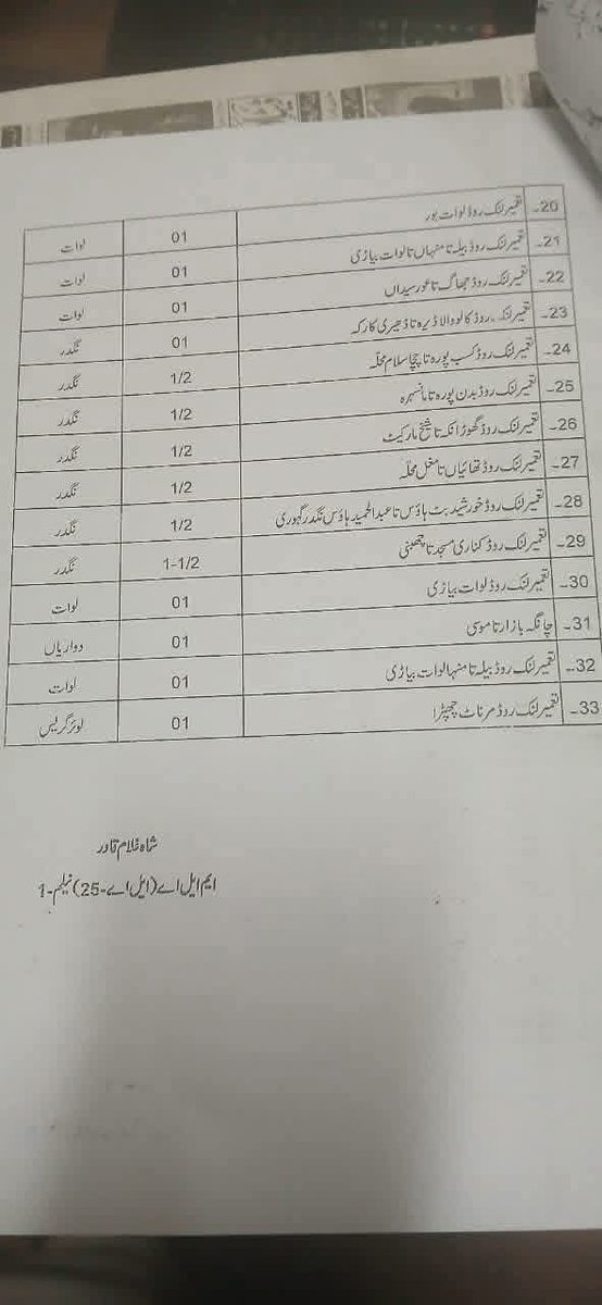 شکریہ مسلم لیگ ن شکریہ جناب شاہ غلام قادر صاحب
شکریہ خواجہ بشیر صاحب 
 آپ نے عوام علاقہ کے دیرینہ مطالبات پورے کیے نگدر کناری چھبنی کسب پورہ کے لوگوں کو خصوصی مبارکباد 🎉👏💥🔥🎊😊👍
<a href="/sgqadir/">Shah Ghulam Qadir</a>
