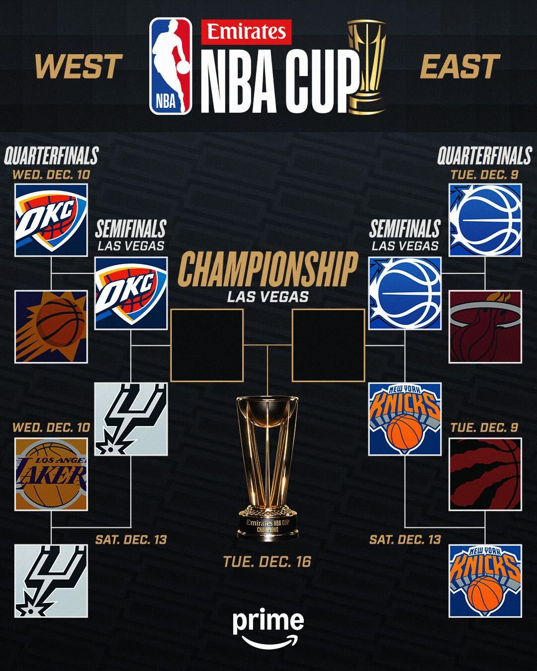 Cuadro de la NBA Cup. Foto cortesía de NBA vía X.